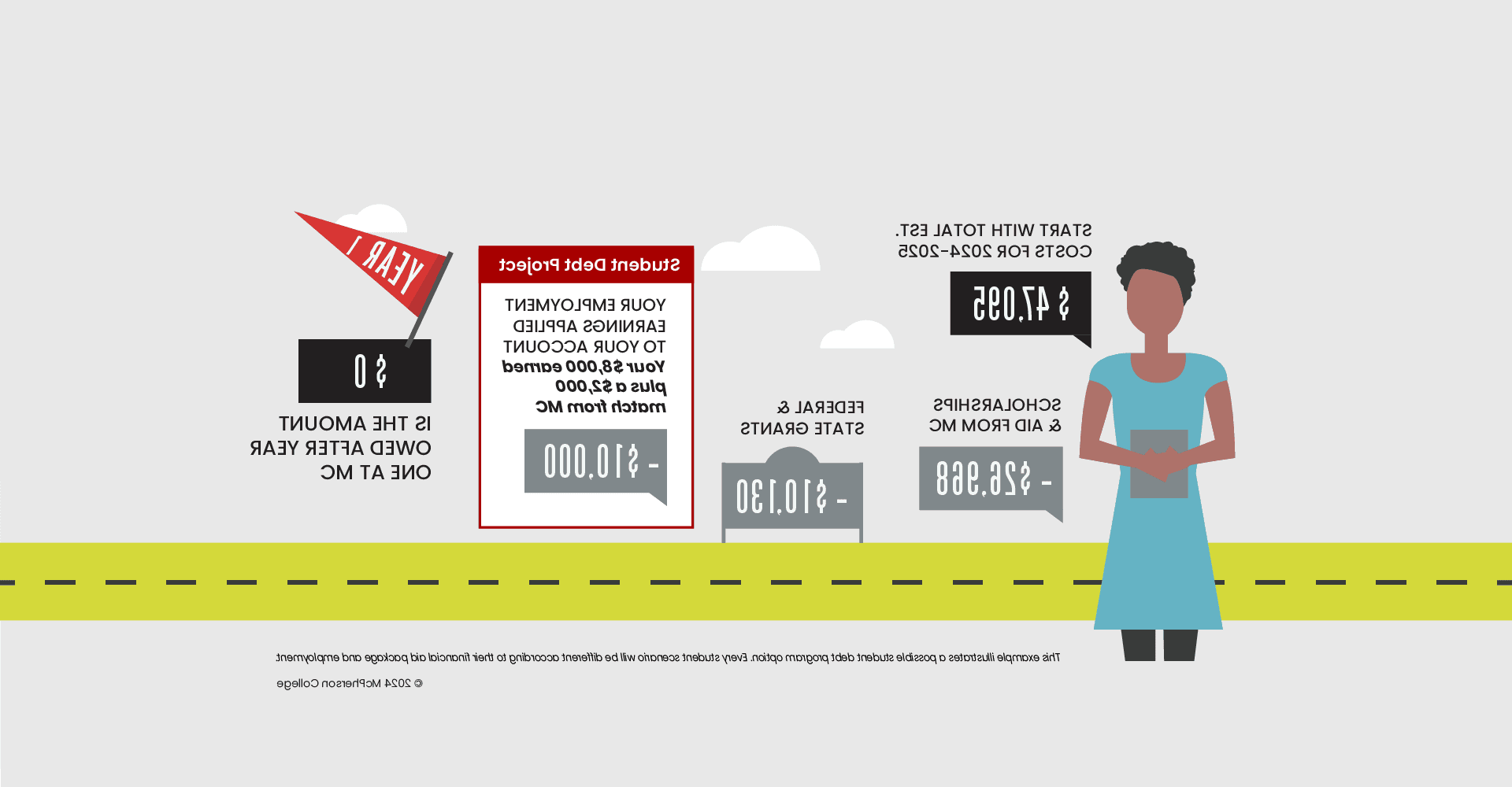 Student Debt Project example